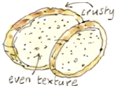 Slices of bread